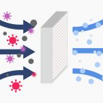 limpiar los filtros HEPA